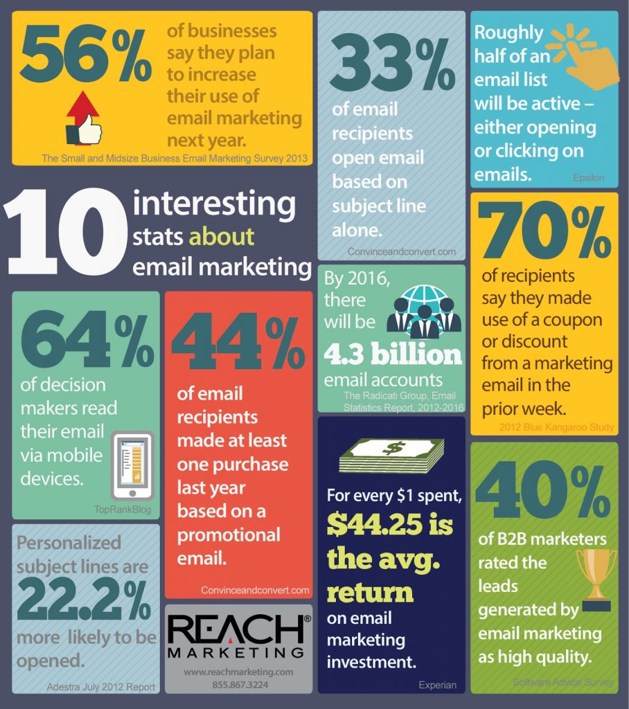emailfacts fra reachmarketing.com